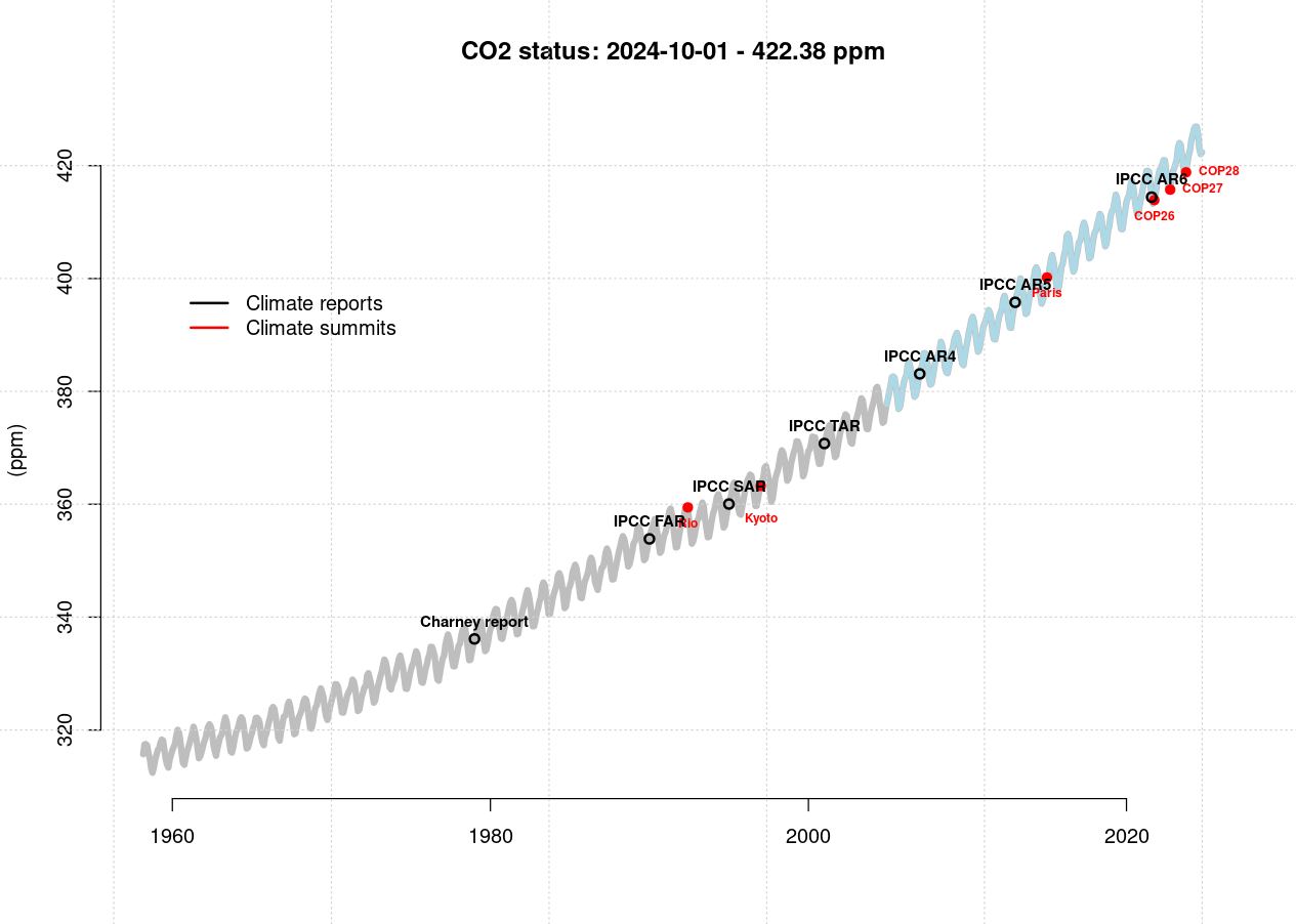 RealClimate: Twenty years of blogging in hindsight