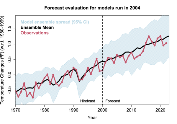 23 Predictions for 2023: Climate progress in the year ahead