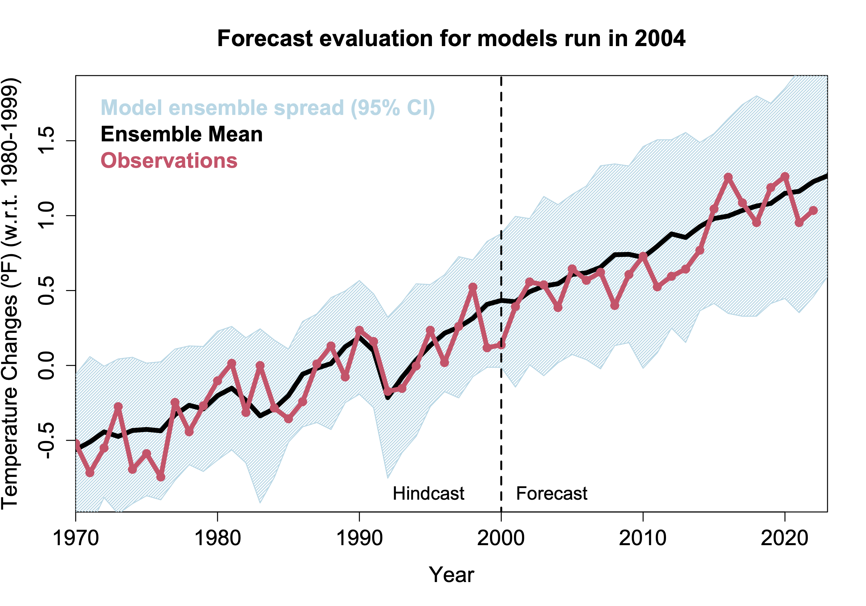 OSU climate maps show new climate extremes, wetter, drier, hotter