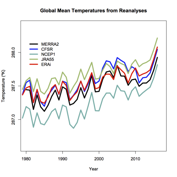 RealClimate: The AMOC: tipping this century, or not?