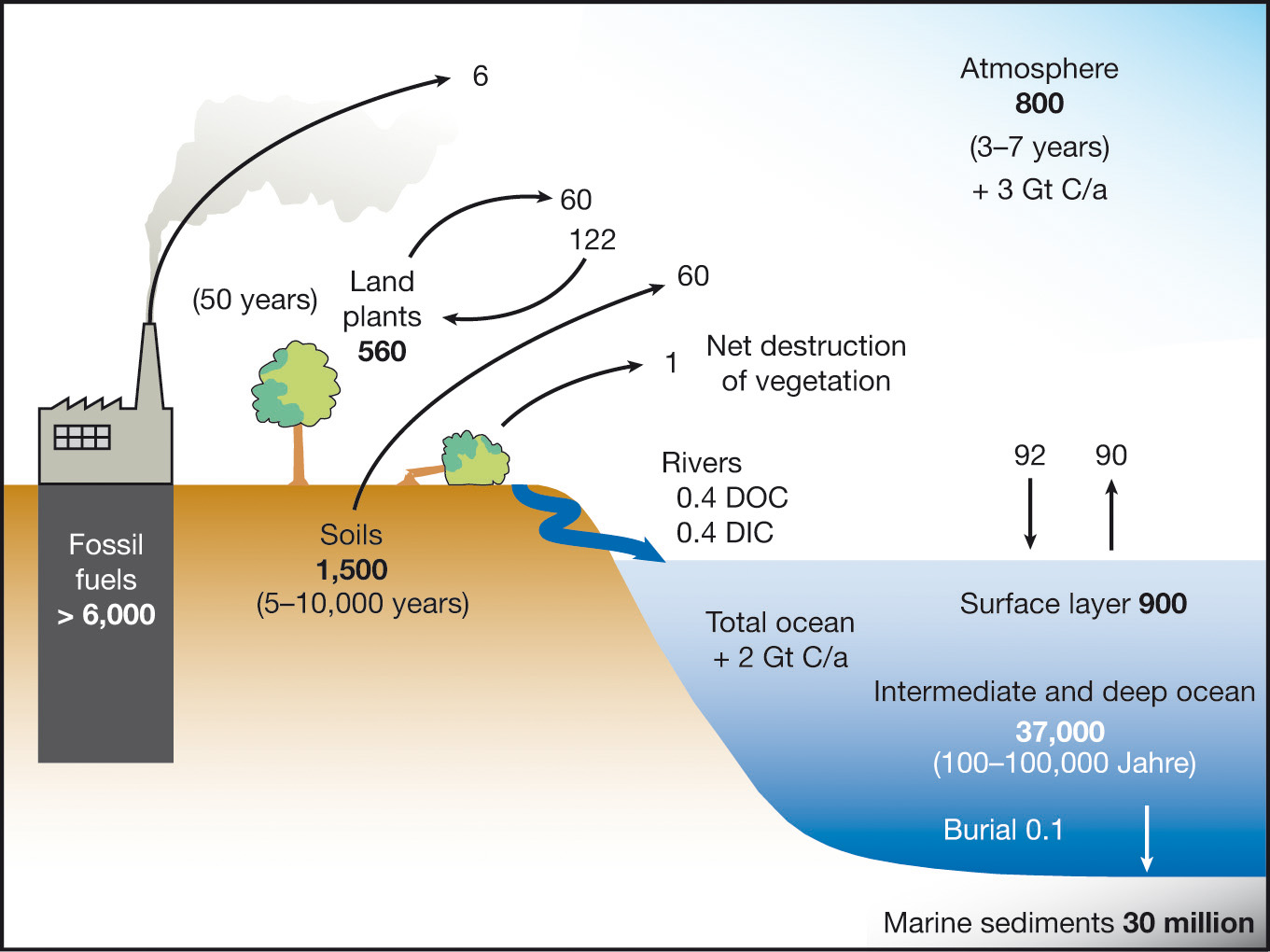 realclimate-the-global-co2-rise-the-facts-exxon-and-the-favorite