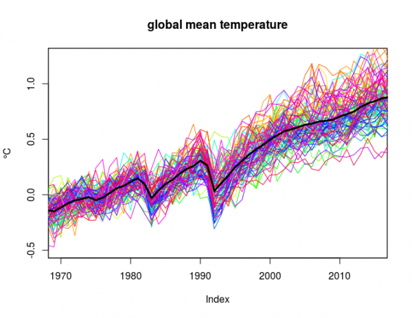 Global means. Introsort график. Сортировки: Introsort. Climate change in New Zealand. Sorting algorithms Performance Test Introsort.