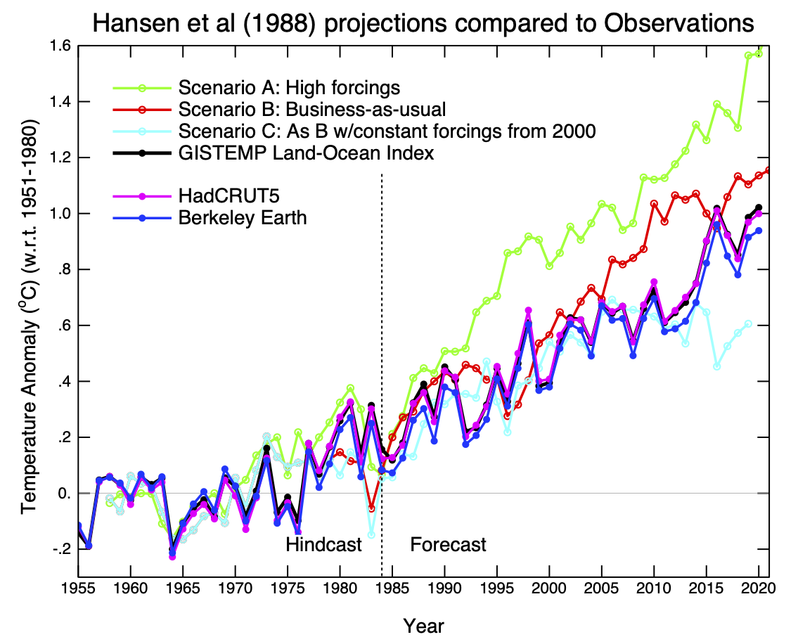 RealClimate: Climate Model Projections Compared To Observations