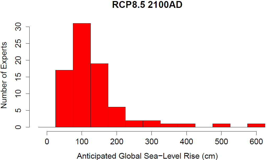 RealClimate: Bjørn Lomborg, just a scientist with a different opinion?