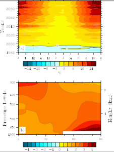 Temperature Anomaly as a function of feedback parameter